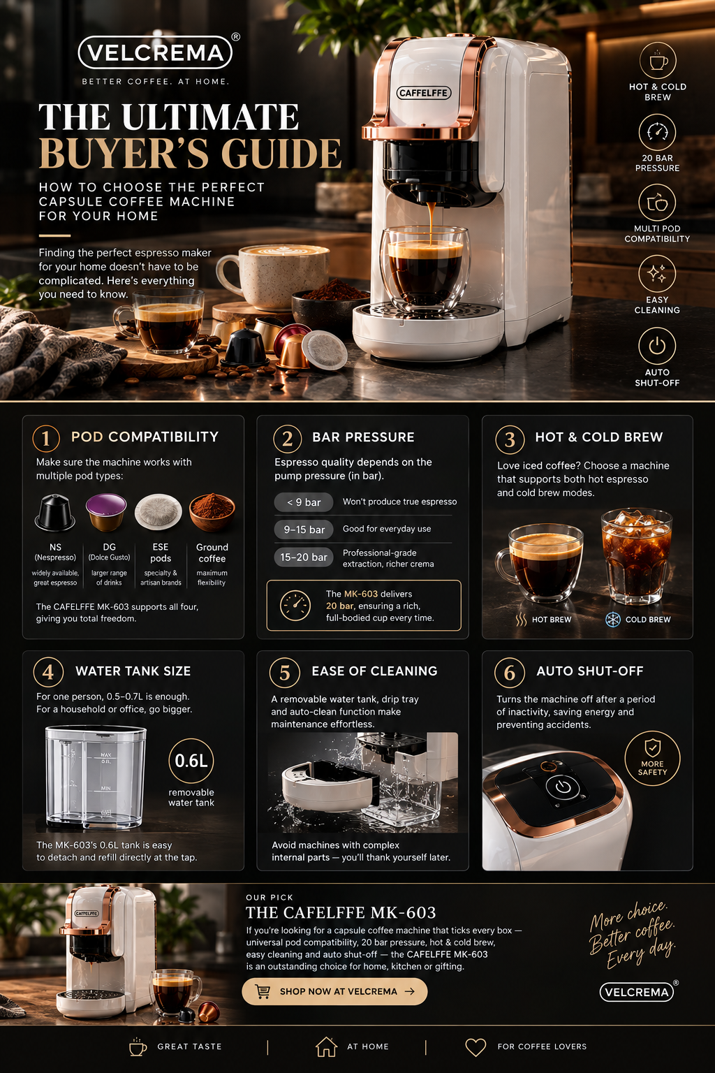 How to Choose the Right Capsule Coffee Machine: A Complete Buyer's Guide